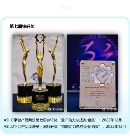 BMS第7届铃轩奖